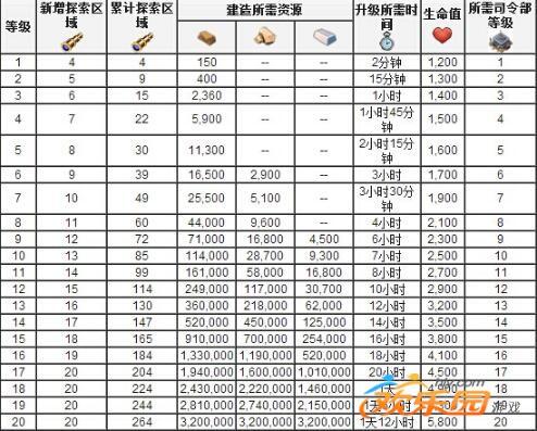 海岛奇兵第四个英雄雷达缩略图