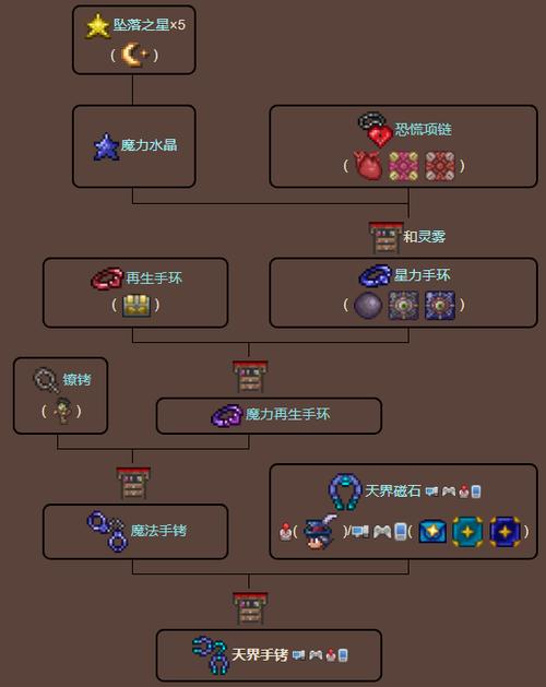 天界徽章怎么合成图标