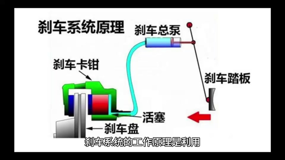 三轮车油刹的原理