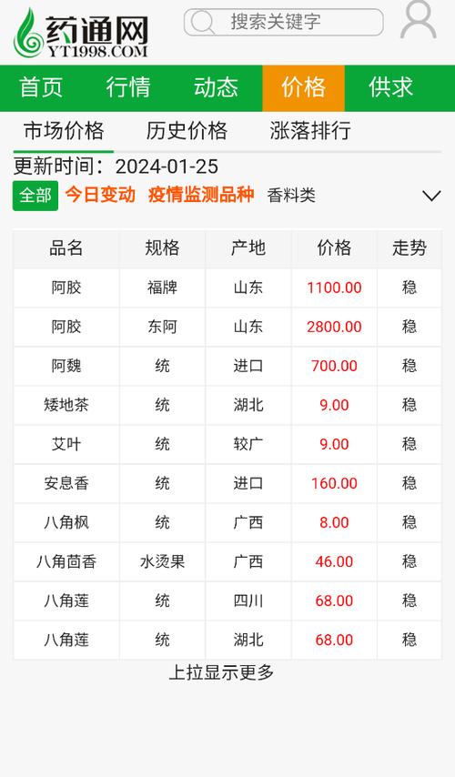 天天中药材药通网