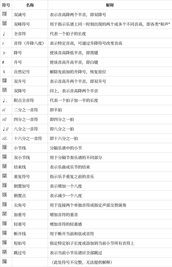 音乐曲谱上的符号意思