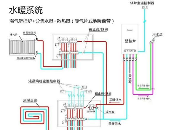 暖气片和地暖混装的正确装法缩略图