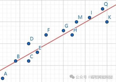最小二乘法拟合直线回归方程