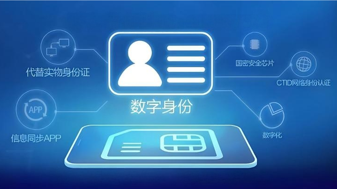 二次身份核验缩略图