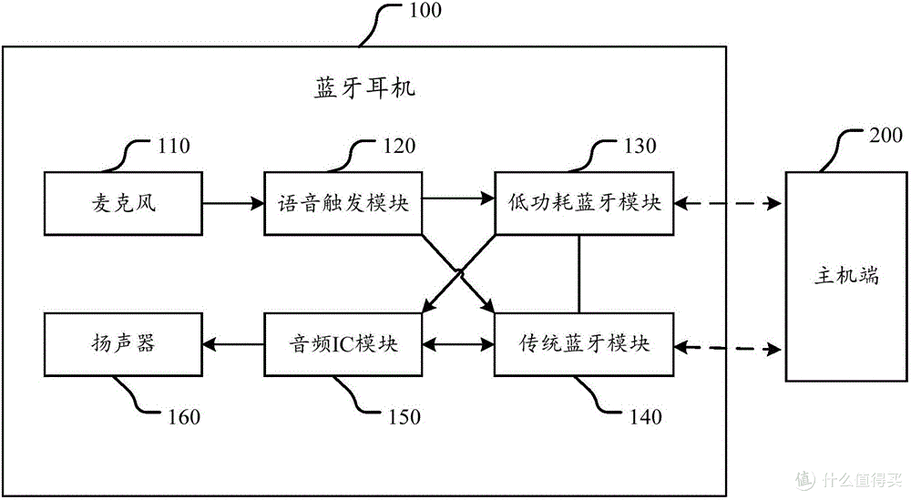功放加蓝牙板好还是解码板好