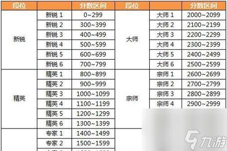 穿越火线排位赛禁赛规则