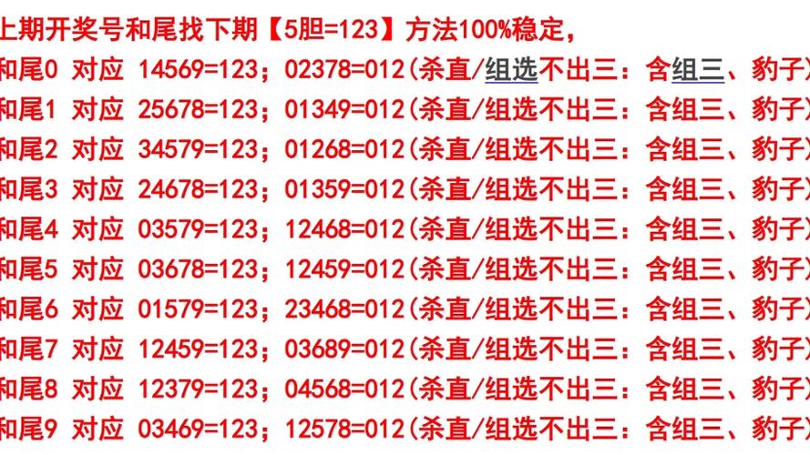 福彩3D胆码输入合成号码