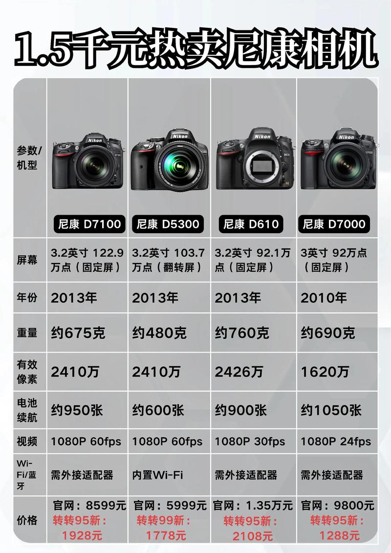 尼康d5今日最低报价