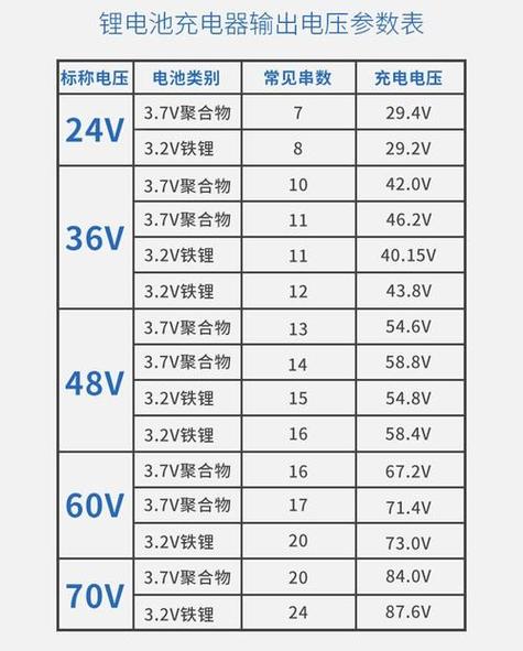 磷酸铁锂电池充放电电压截图