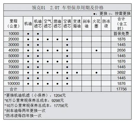 领克01价格