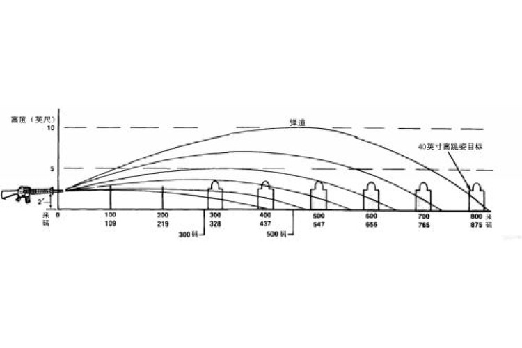 现代实用弹道学