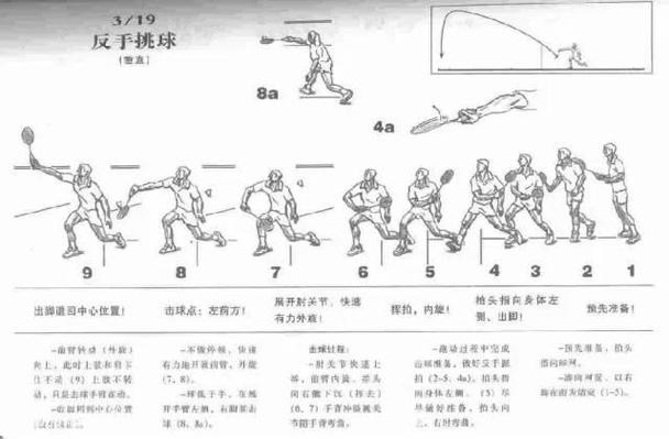 怎么打羽毛球有爆发力截图