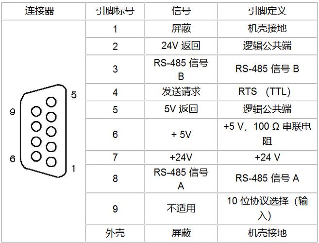九针串口485接法缩略图