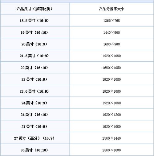 电脑端网页尺寸