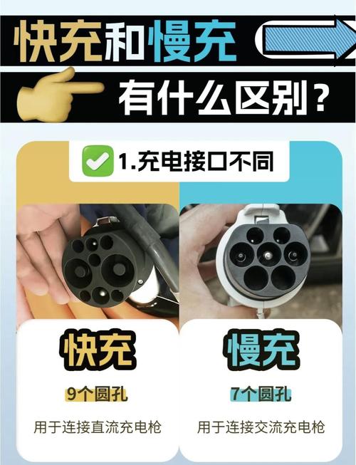 充电宝有快充和慢充的区别吗?游戏截图