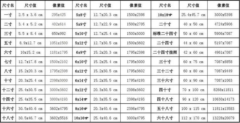 证件照打印尺寸