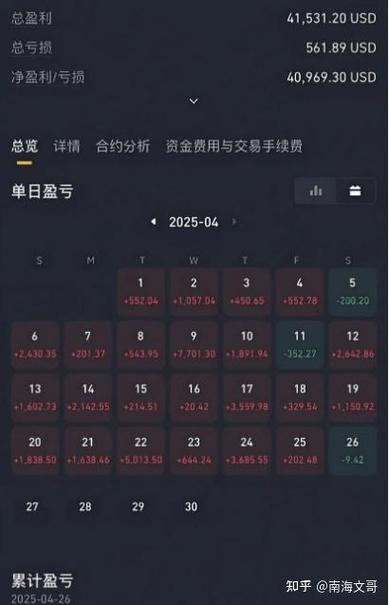 u币今日价格行情