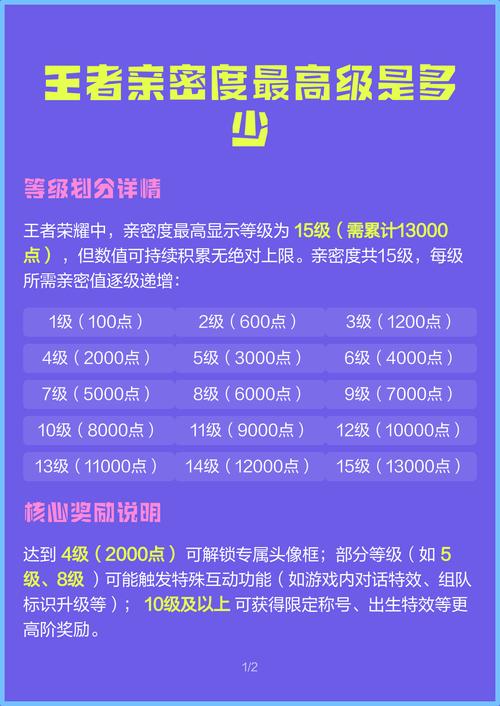 王者荣耀亲密超过多少