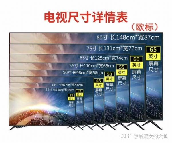 电视机尺寸与观看距离最佳标准图标