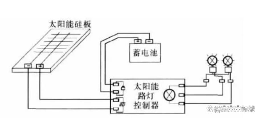 太阳能灯控制器怎么调