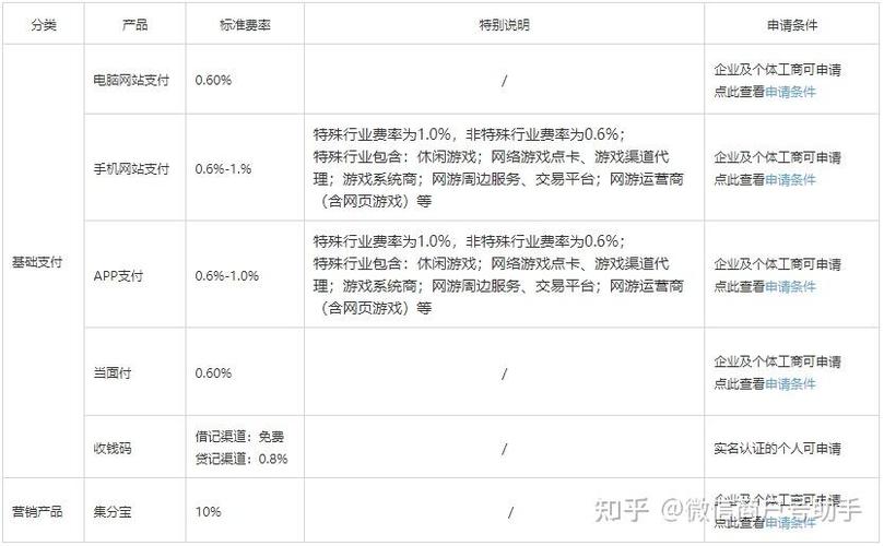 支付宝有没有手续费
