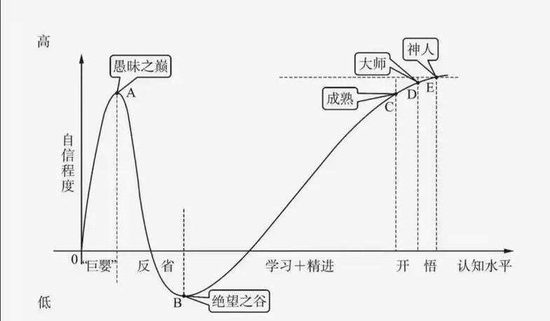 等级不够
