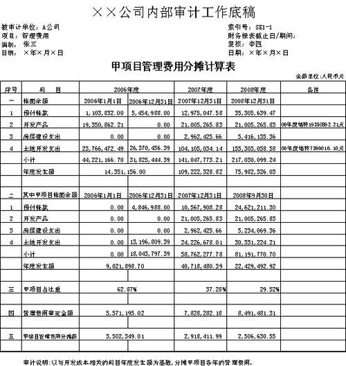 审计的调整分录要调账吗