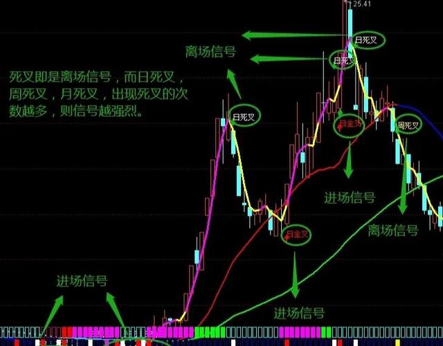 怎样把kdj改成kd指标
