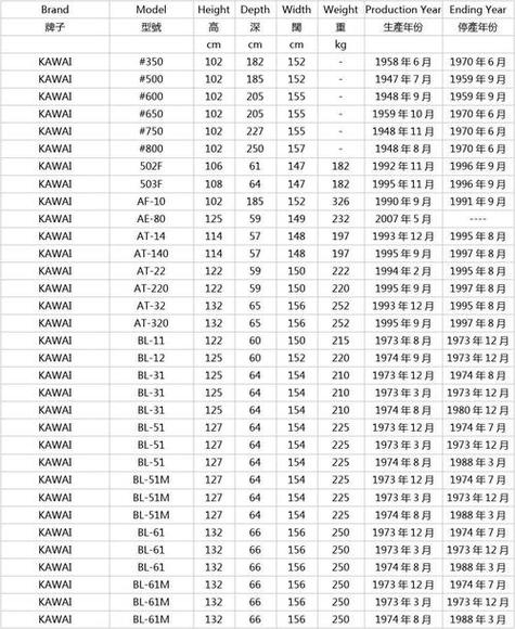 macbook年份型号对照表