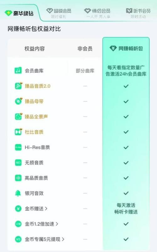qq音乐一起听一个人是会员