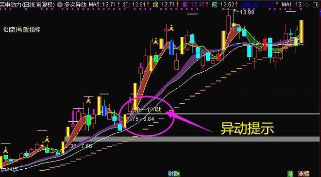 涨停主图指标公式图标