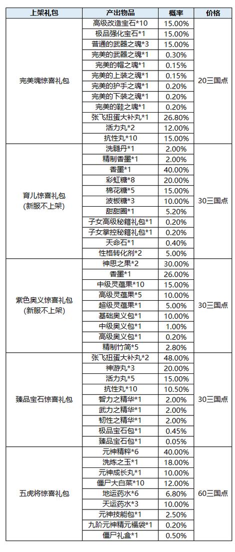 qq三国商城买什么划算