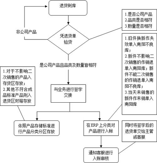 厂家不退货款怎么解决