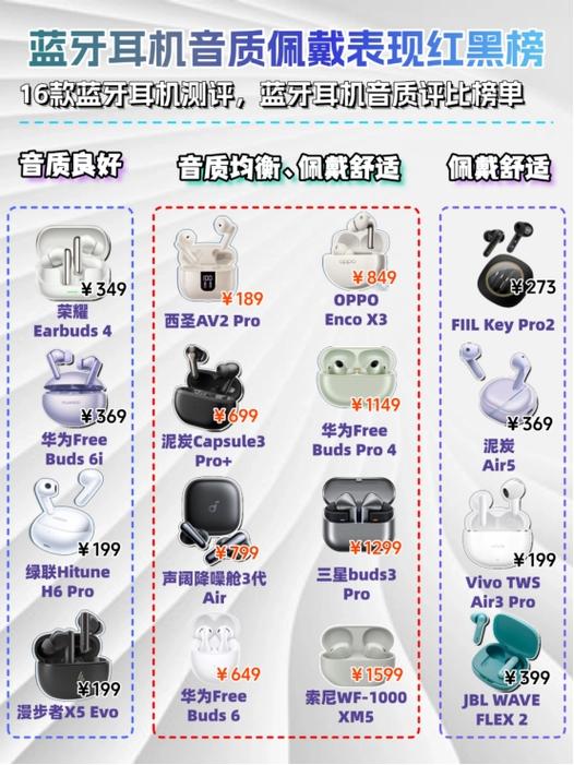 蓝牙耳机那个牌子好