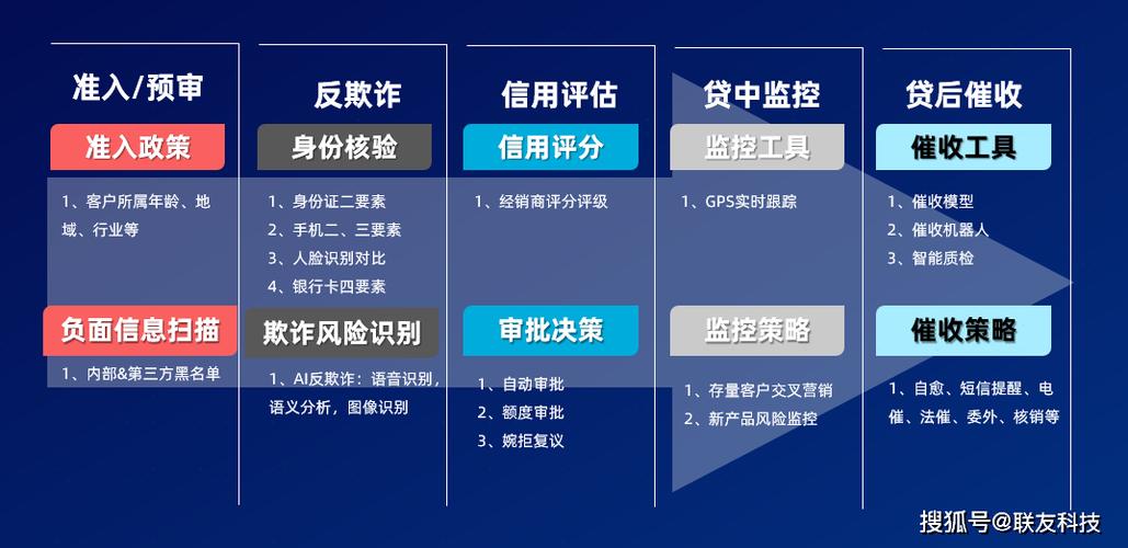 被风控了怎么解决截图