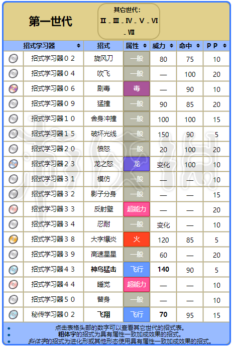化石翼龙配招