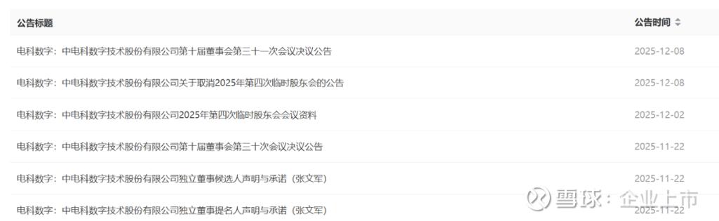 会议取消召开