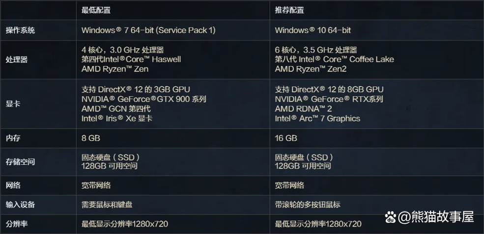 低配电脑玩什么游戏帧率低缩略图