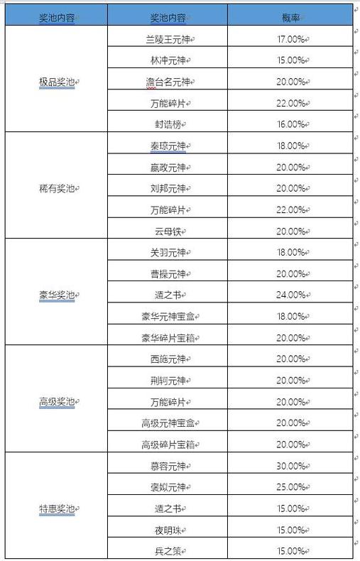 英雄杀寻宝幸运值封顶