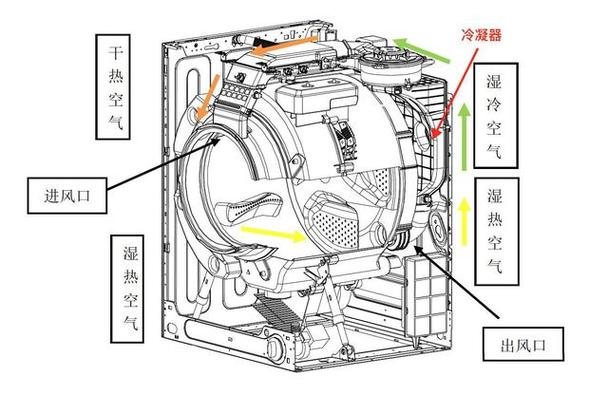 滚筒洗衣机拆解图缩略图