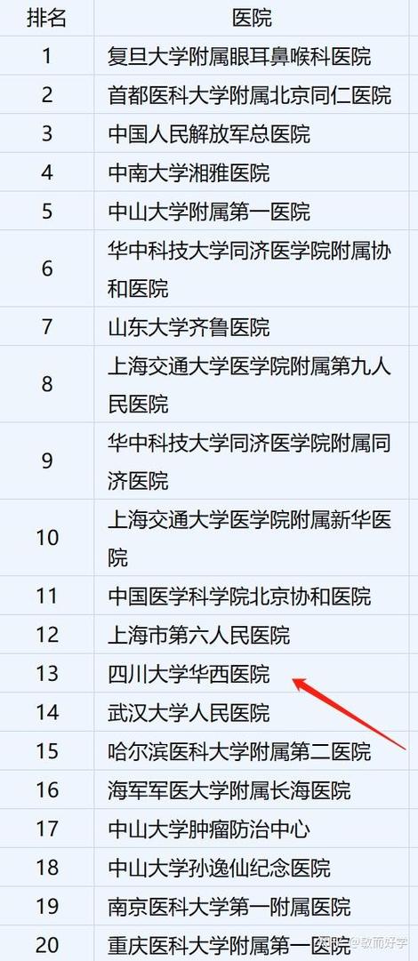 成都治疗鼻炎最好的医院截图