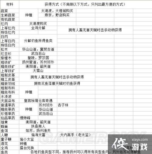 英雄群侠传2物品代码