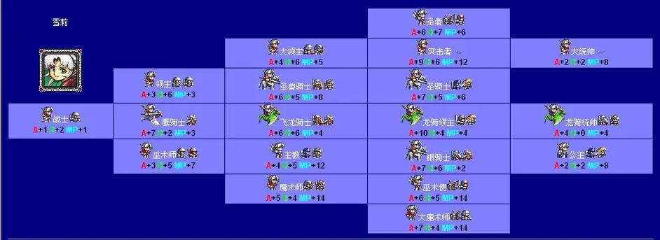 梦幻模拟战2结局路线