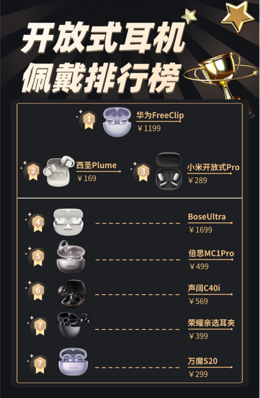 耳机品牌排行榜10强游戏截图