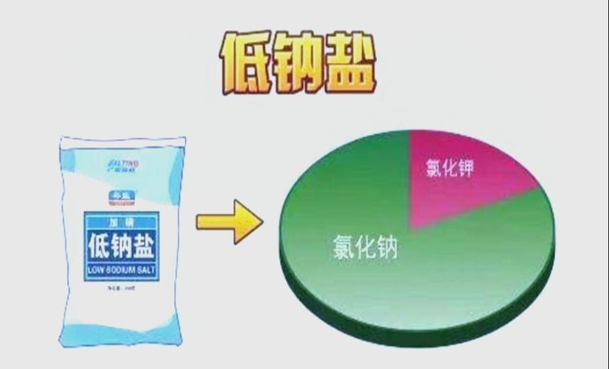 如何选购食用盐图标