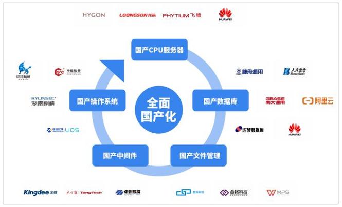 国产化软件