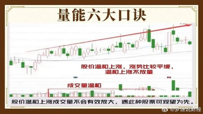 股市k线图怎么看放量缩量