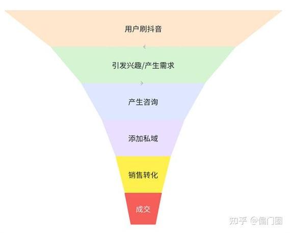 抖音获客截图