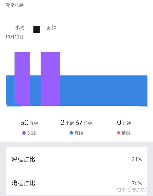 手环为什么没有睡眠数据