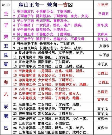 分金的正确口诀缩略图